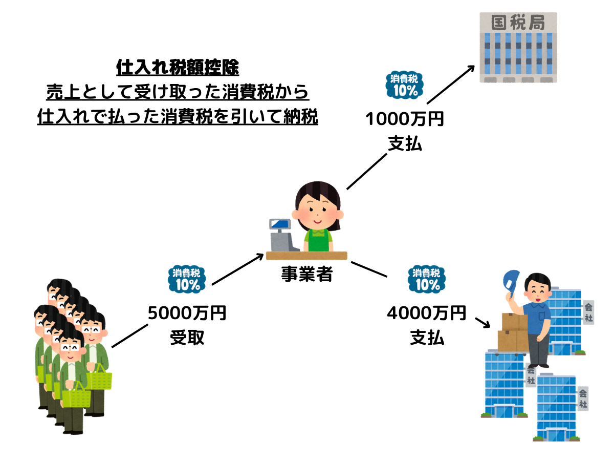 インボイス制度開始にあたって副業エンジニアが考えるべきこと